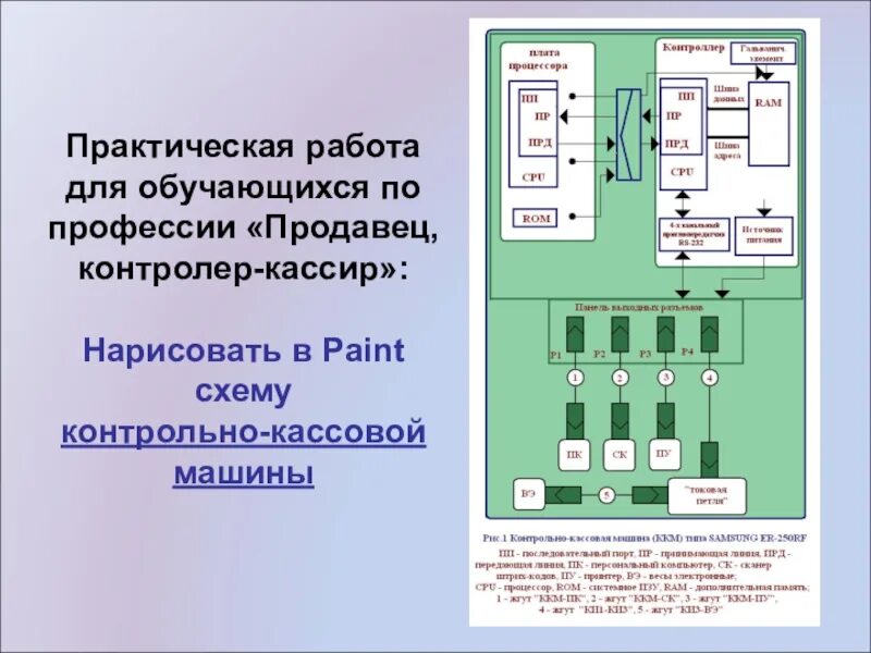 Выполнение лабораторных работ по информатике. Практическая работа. лабораторный работы в paint. установите соответствие cpu ram. лабораторные работы в пайнте по физике.