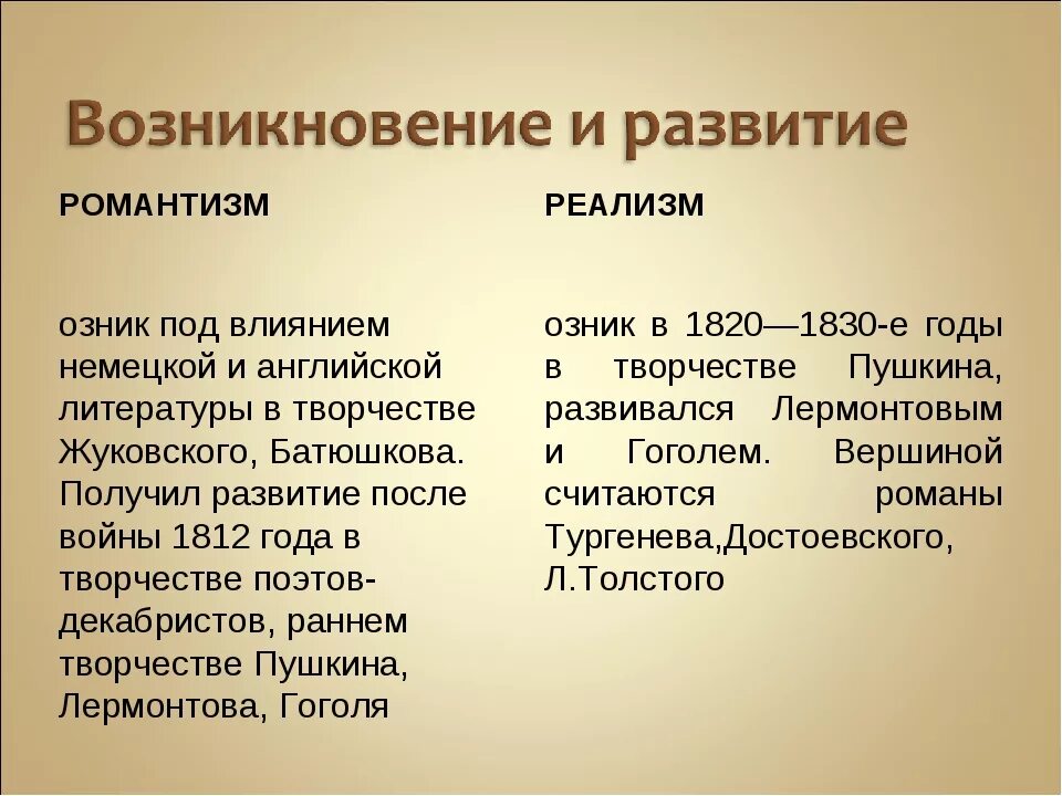 Отличительные черты литературы 19 века. Романтизм и реализм в русской литературе 19 века таблица. Романтизм и реализм. Романтизм и реализм в русской литературе 19 века. Романтизм и реализм в творчестве.