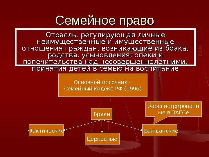 Пример повседневной ситуации регулируемой семейным правом Роль государства в регулировании семейных отношений Telegraph