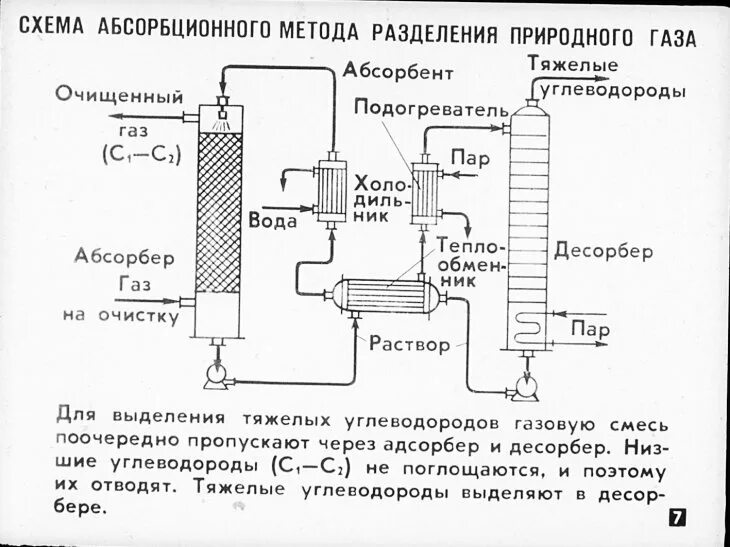 Низкотемпературная абсорбция газа схема. Схема абсорбционной осушки газа. Низкотемпературная абсорбция схема. Технологическая схема абсорбционной осушки газа. Абсорбционная очистка газов