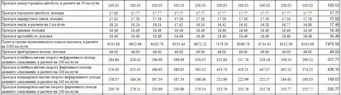 Киловатт в гигакалории в час