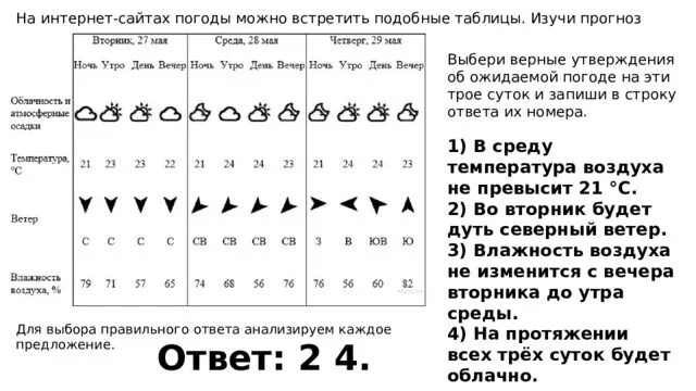 На интернет сайтах погоды можно встретить подобные таблицы. Таблица погоды на трое суток. Изучи прогноз погоды на трое суток. На интернет сайтах погоды можно встретить подобные таблицы Изучи. В течение дня шел сильный дождь впр