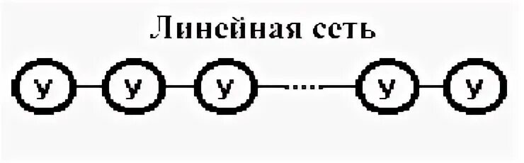 Линейная сеть