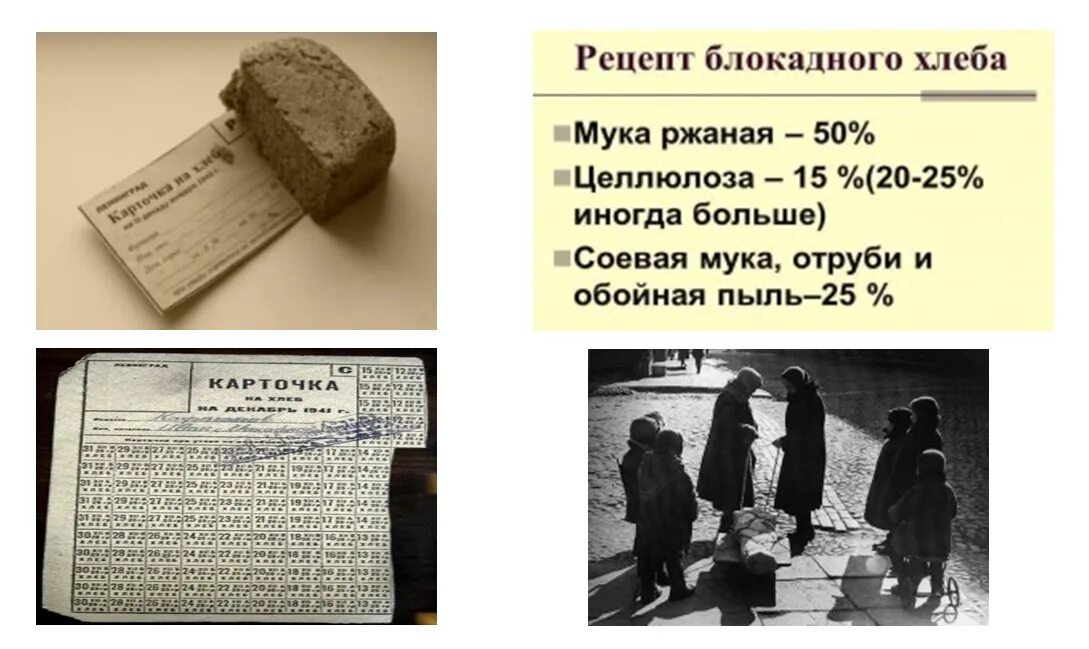 Блокадная летопись