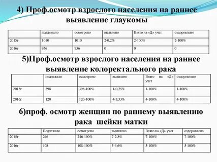Взрослое население с какого возраста