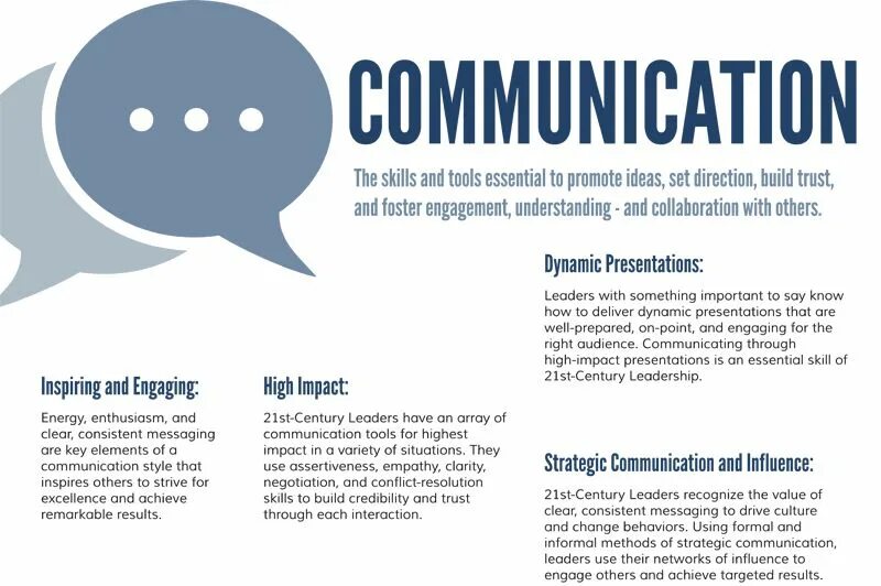 Living in the age of communication. Age of communication. 21st Century communication. Communication skills in the 21st Century.