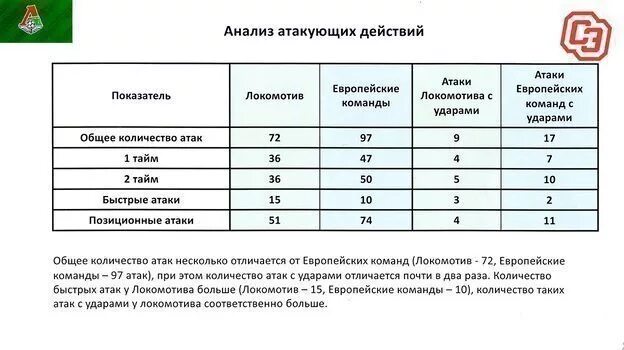 Примечание 228