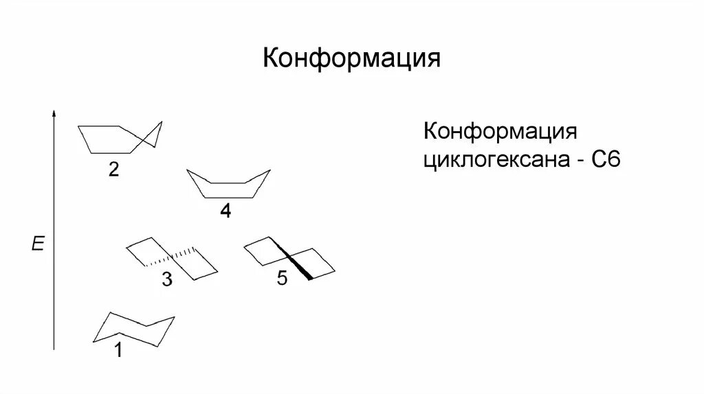 Пространственная конформация. Конформация кресло циклогексана. твист конформация циклогексана. конфигурация циклогексана. наиболее устойчивая конформация циклогексана.