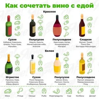 Сухое вино к мясу