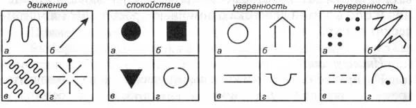 Проективные тесты. Тест на психологическое состояние. Экспресс тесты по психологии. Тест движение спокойствие.