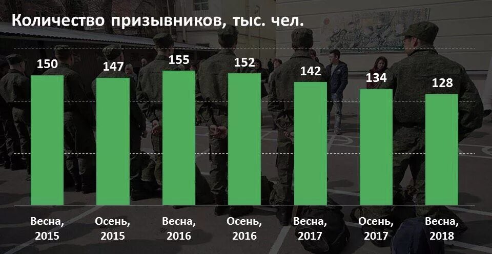 Какой график у контрактников Оклад командира взвода
