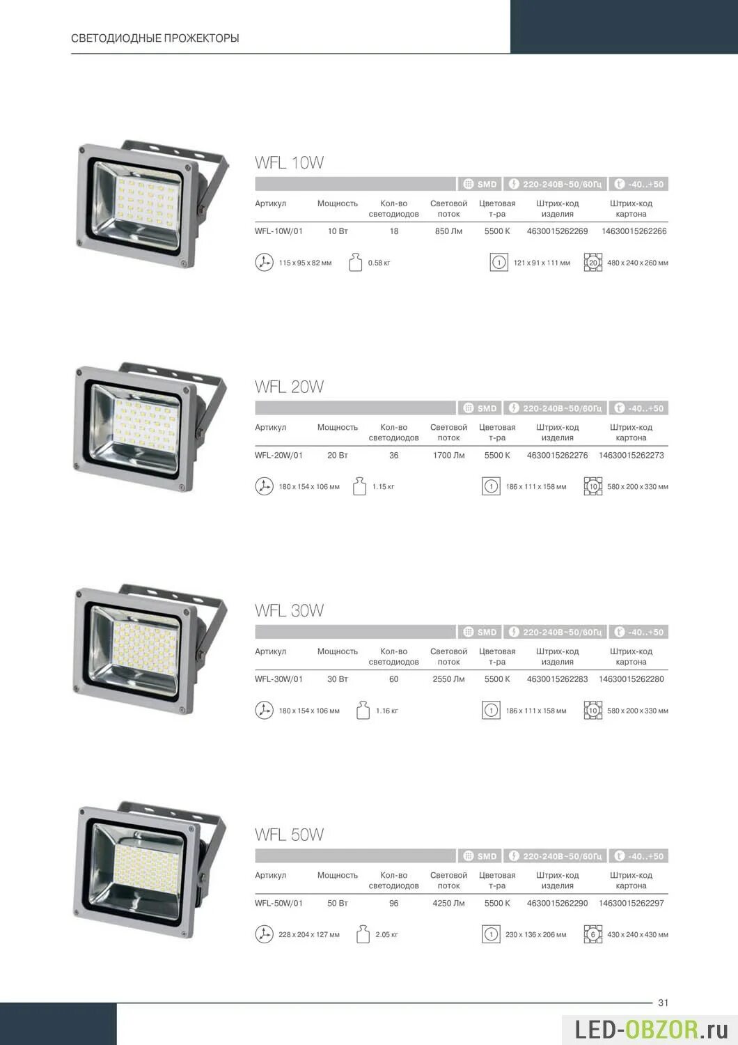 Прожектор светодиодный 200 Вт Wolta WFL-200w/06. Светодиодный прожектор WFL-200w/06. Прожектор светодиодный 50 Вт WFL-50w/06 схема. Wolta WFL-100w/06 схема прожектора. Светодиодный прожектор wfl