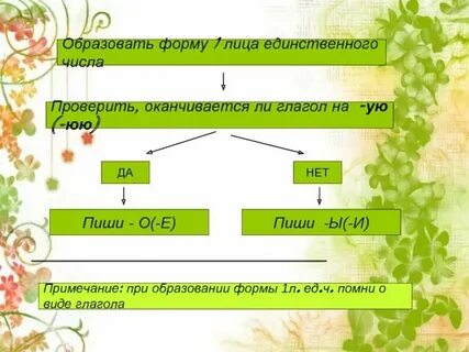 Правило правописания гласных в суффиксах