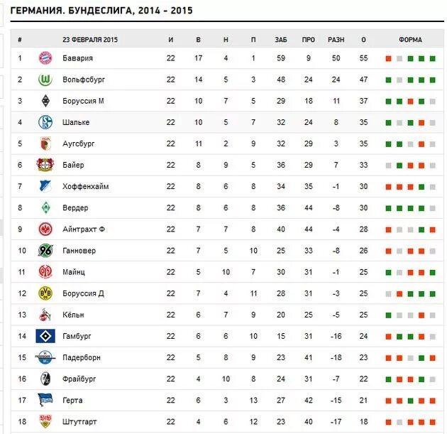Турнирная таблица Бундеслиги 2020-2021. Чемпионат Германии турнирная таблица. Чемпионат Германии турнирная таблица 2021. Таблица по футболу Германия Бундеслига. Бундеслига турнирная таблица расписание и результаты матчей