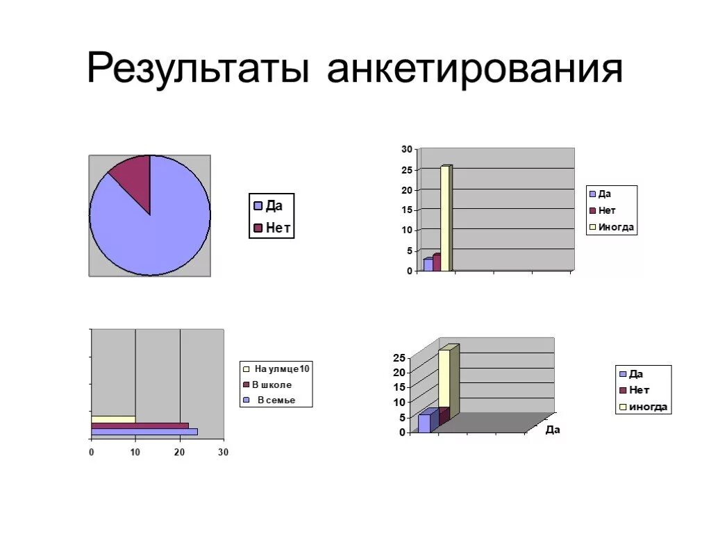 График анкетирования. Результаты анкетирования. диаграмма результатов анкетирования. итоги анкетирования. результаты анкеты.