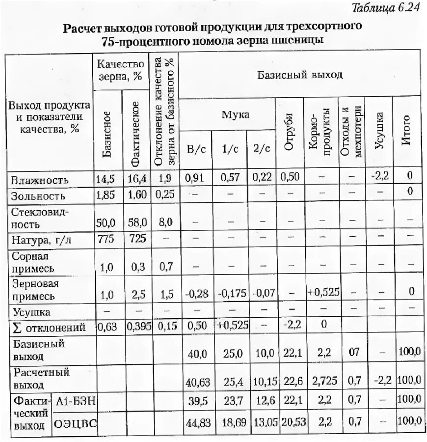 Расчет выхода продукции в ассортименте. Калькуляция колбасы. Структура расчет. Рецептура полуфабрикатов из мяса птицы. Рецептура полуфабрикатов.