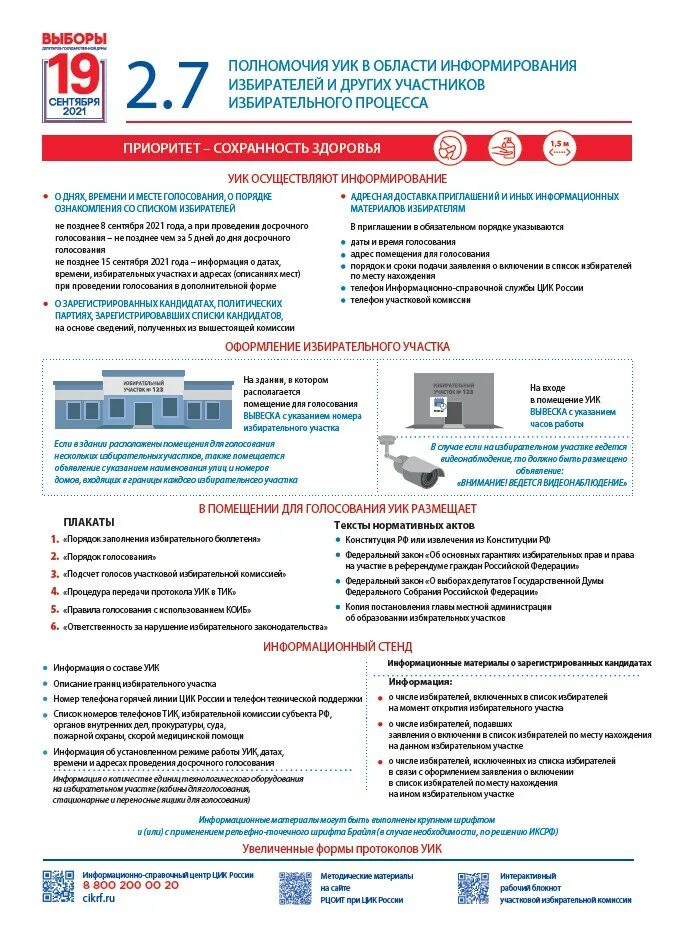 Полномочия избирательной комиссии рф