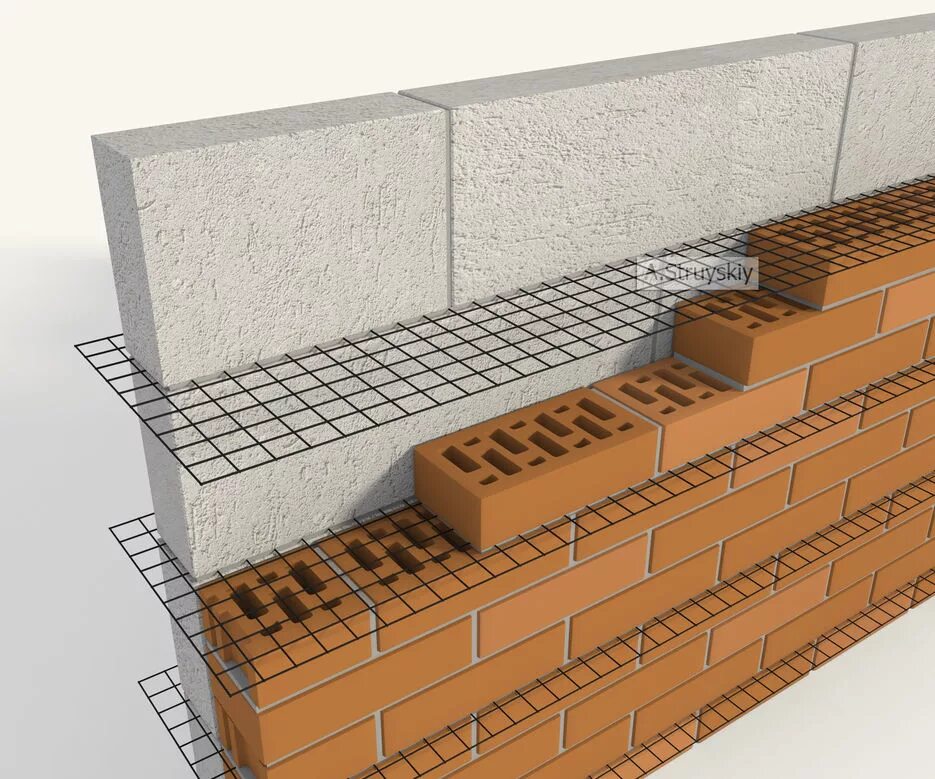 Армирование сеткой газобетонных. Сетка для связи газоблока и кирпича. кладочная сетка для газобетонных блоков. газоблок базальтовая сетка. сетка для газоблока.