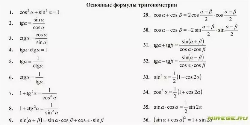 Математика 8 задание формулы. Тригонометрические формулы шпаргалка 8 класс. Тригонометрия формулы для ЕГЭ профиль 2022 математика. Тригонометрические формулы для ЕГЭ. Формулы тригонометрии 10 класс.