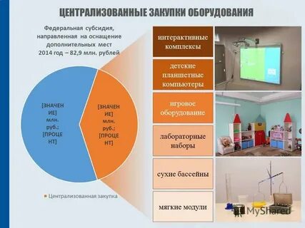 Централизованные закупки