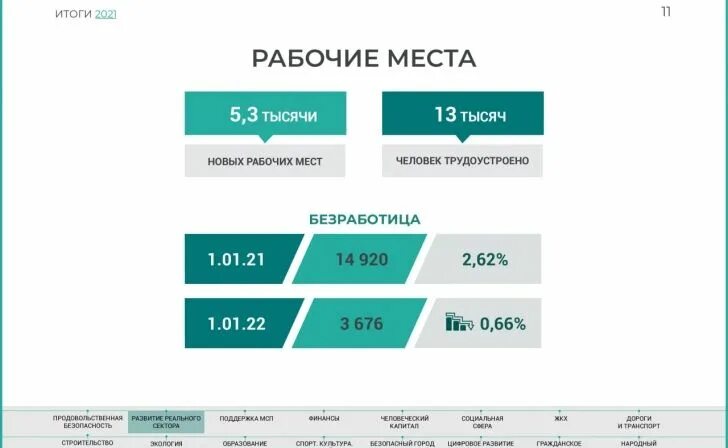 Зарплата курски. Зарплата курски. Группа заработок. Заработная плата финансиста. Майкоп средняя зарплата.