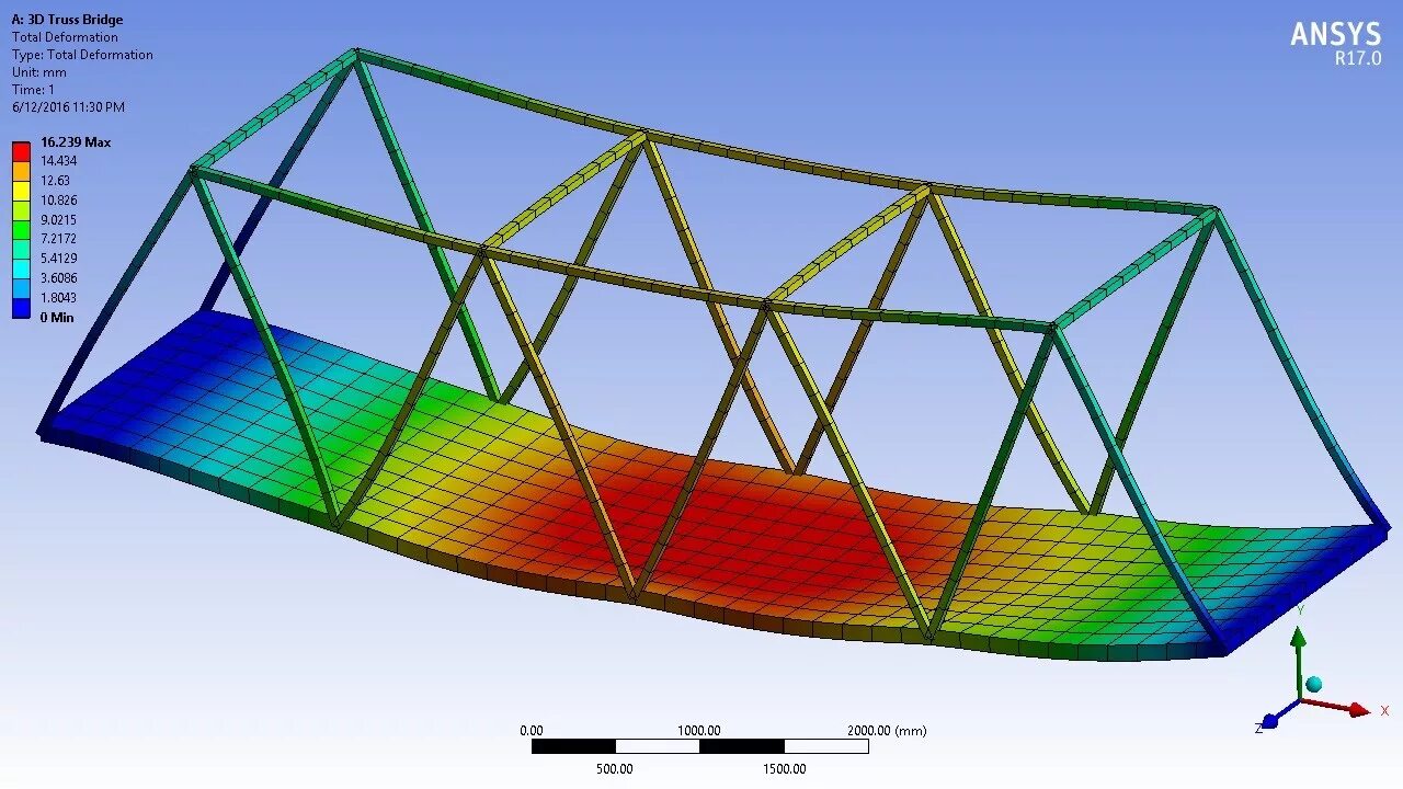 Ansys cad. Мкэ в ансис. модели для ансиса. метод конечных элементов ansys. метод конечных элементов (мкэ).
