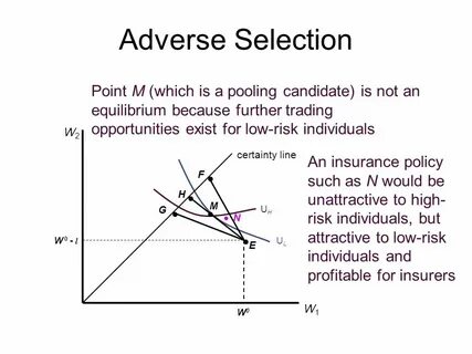 Point selection