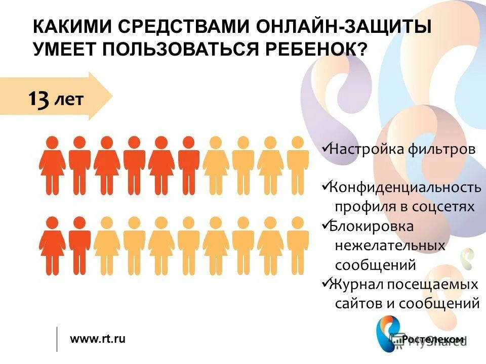 Форум в каком возрасте