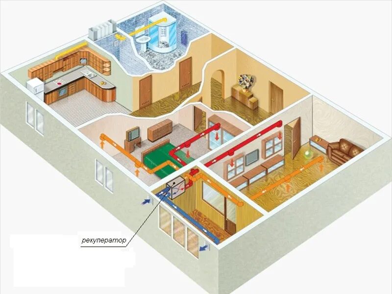 вент квартир. приточно-вытяжная система с рекуперацией тепла. квартирная вентиляционная система. система приточно-вытяжной вентиляции в каркасном доме. приточно отточная вентиляция.