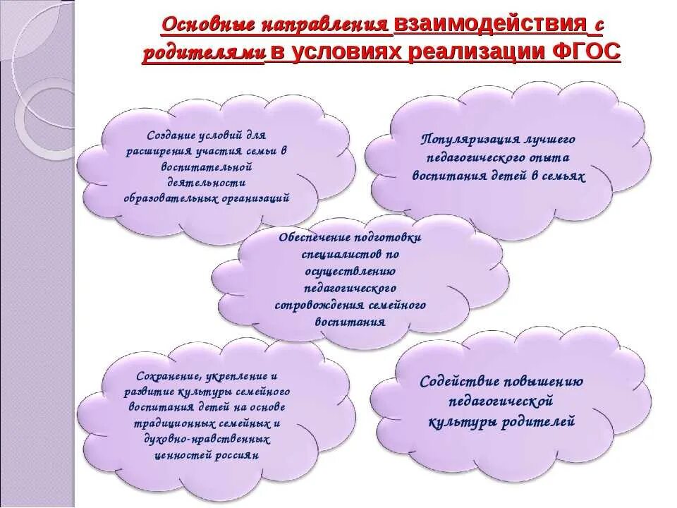 Взаимодействие с родителями в ДОУ. Формы работы воспитателя с родителями. Взаимодействие ДОУ И семьи. Взаимодействие педагогов с родителями в ДОУ. Эффективные формы взаимодействие с семьей