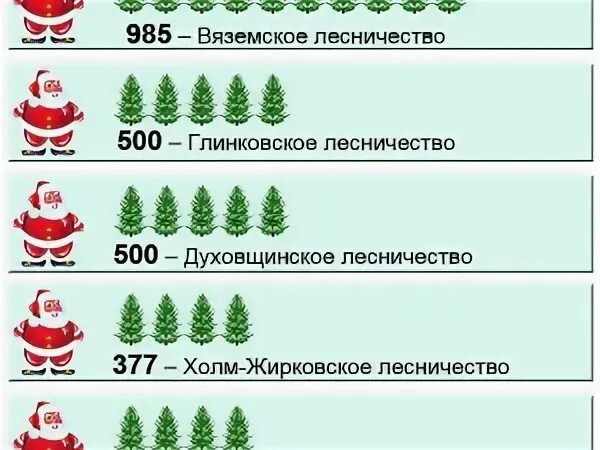 Договор на елку в лесничестве