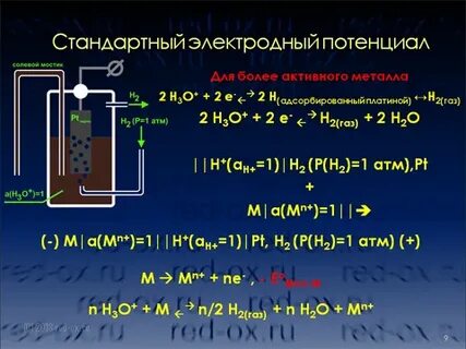 Электродный потенциал