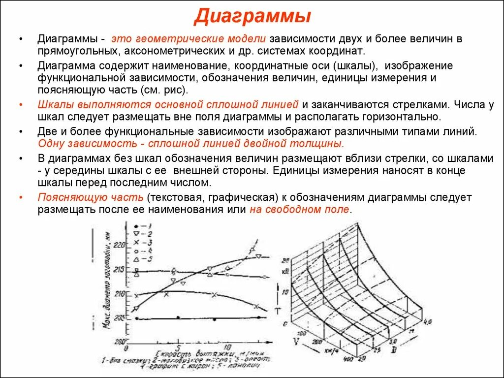 Типа в зависимости от модели