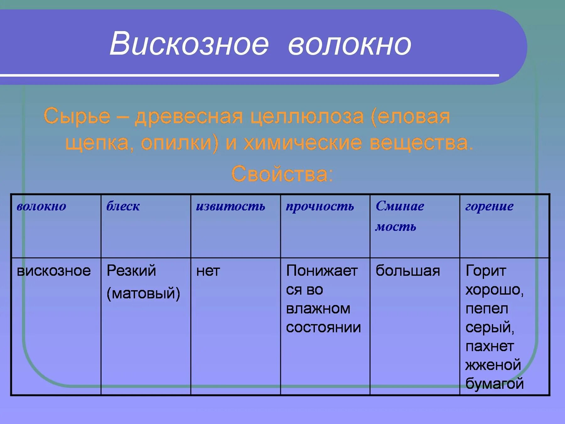 Вискоза характеристика. Вискозное волокно горение. Ацетатное волокно сырье. Характер горения вискозы. Вискозное волокно характеристика горения.