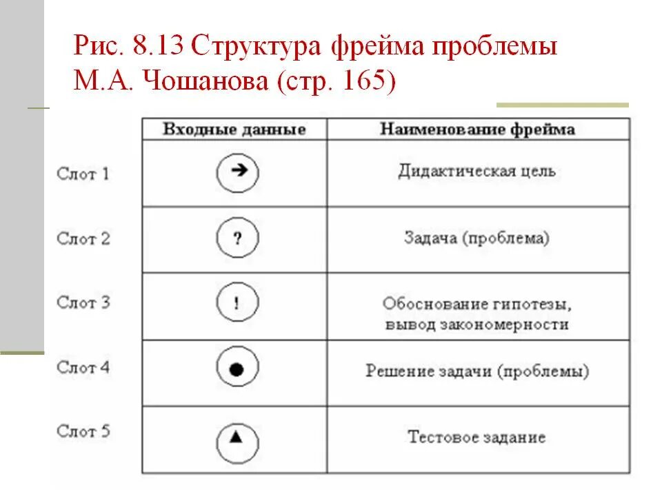 Иерархия фреймов. Фрейм решения. Фрейм вопрос. Фрейм решения. Фрейм в нлп.