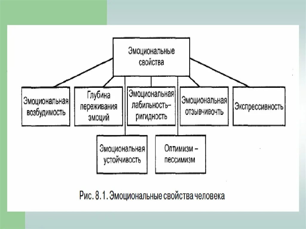 Эмоциональные характеристики личности. Структура эмоциональной сферы личности. структура эмоционально-волевой сферы личности. эмоционально-волевая сфера схема. эмоционально-личностная сфера это.