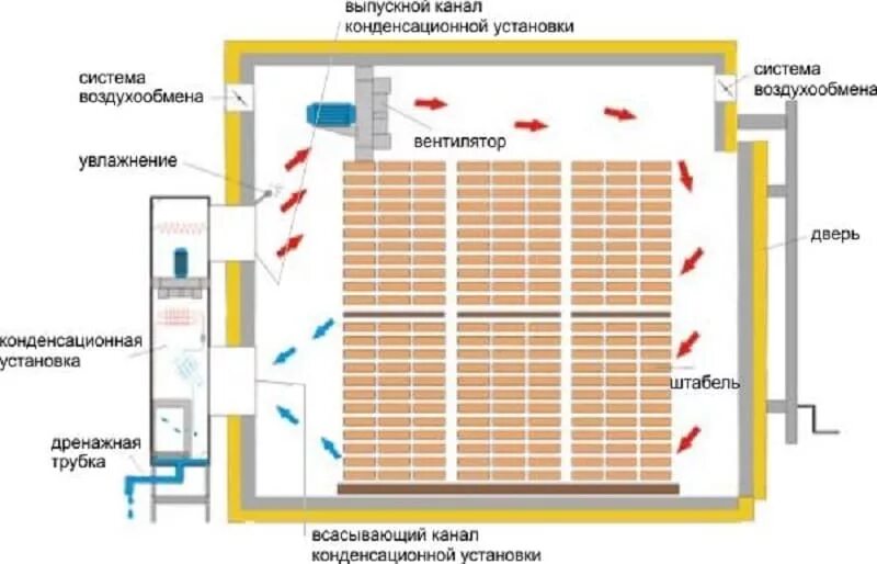 Стиральная машина 2 в 1 с сушкой. Подключение сушильной машины для белья к канализации. Сушильная камера скм-10. Схема потоков воздуха в кондиционной сушильной машине. Сушильная машина принцип работы.