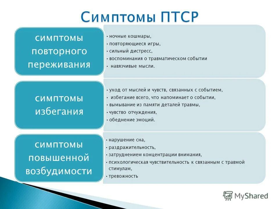 Первый уровень при работе с птср. Первичные и вторичные симптомы травматического стресса. ПТСР симптомы. Посттравматическое стрессовое расстройство симптомы. Симптомы посттравматического стрессового.