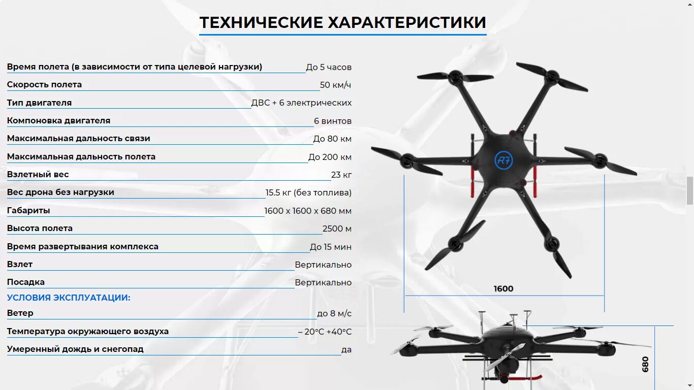 Определи какое наименьшее число дронов