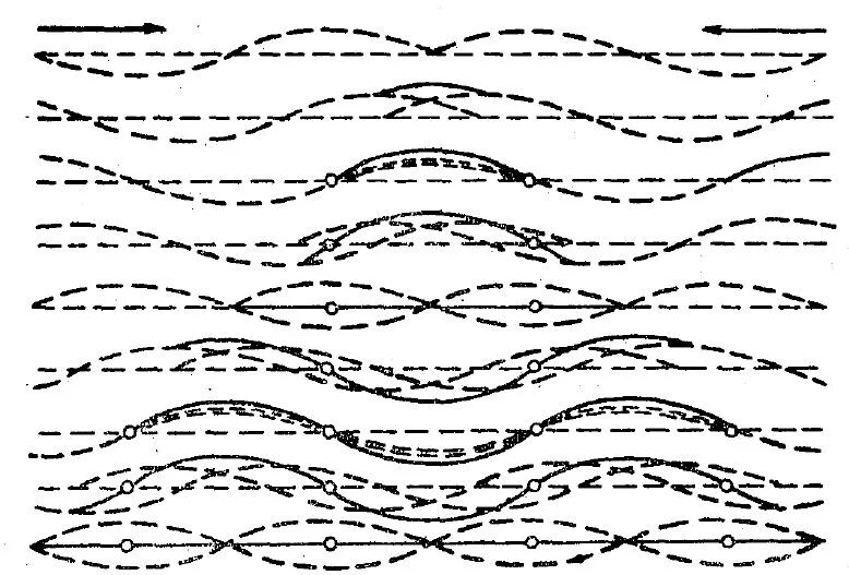 поперечность и поляризация световых волн. свет это продольная или поперечная волна. понятие о поляризации света. поляризация световых волн. продольные световые волны.