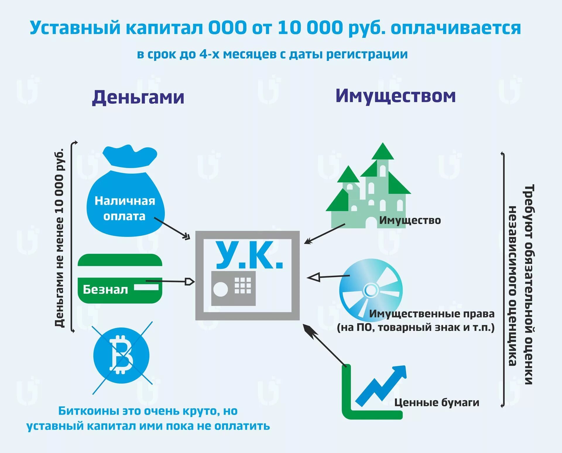 Ооо д капитал. Уставной капитал это. Уставной капитал ООО. Уставный капитал это простыми словами. Что такое уставной капитал предприятия.