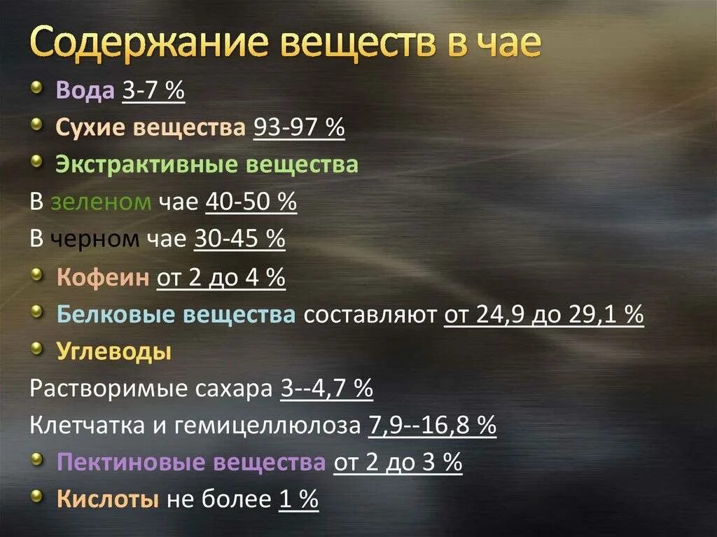 Содержание черного чая. Содержание веществ в чае. химический состав чая. химический состав черного чая. химические вещества в чае.