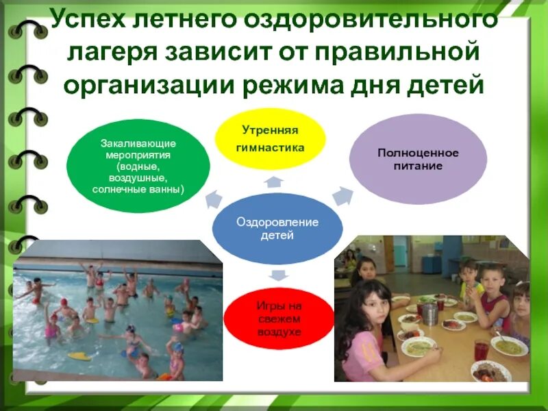 Распорядок дня в лагере. Режим дня в лагере дневного пребывания. Организация режима в лагере. Распорядок дня в лагере. Режим дня в детском лагере.
