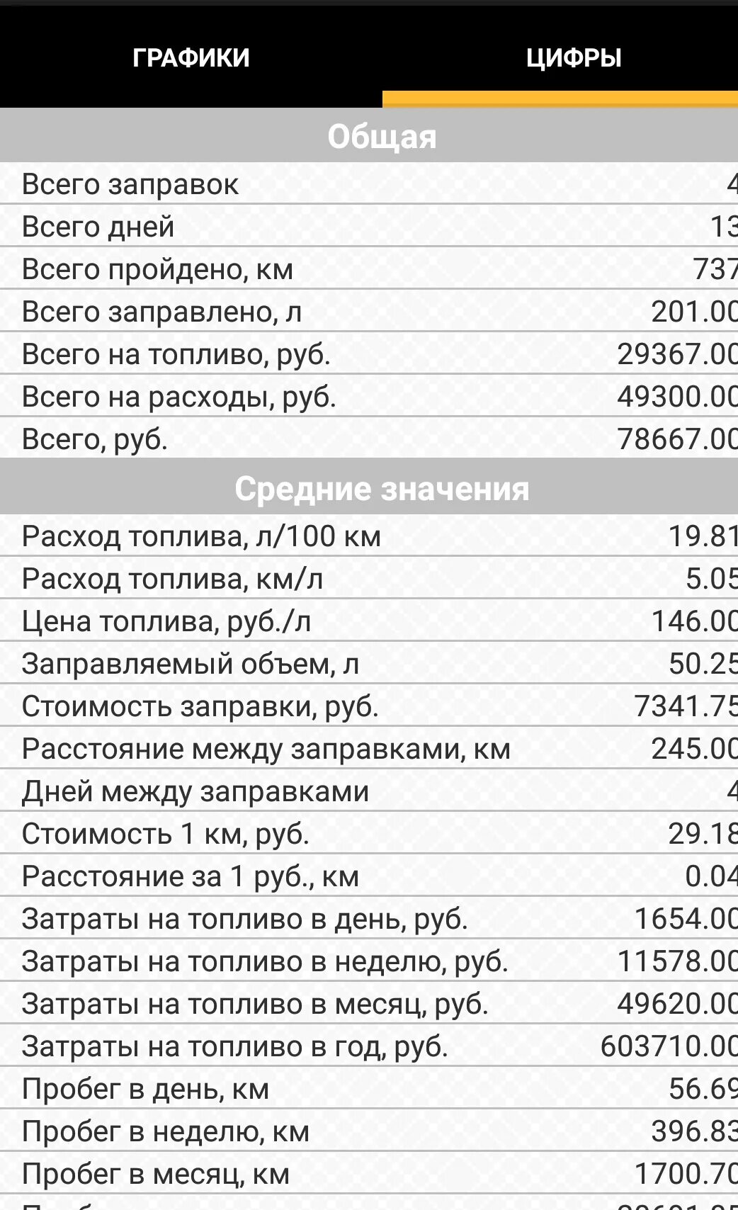 Расход топлива на Дэу Нексия 1.5 16 клапанная. Расход Дэу Нексия 1.5 16 клапанов топлива на 100. Расход топлива Дэу Нексия 16 клапанная. Нексия 2 расход топлива. Кайрон бензин расход