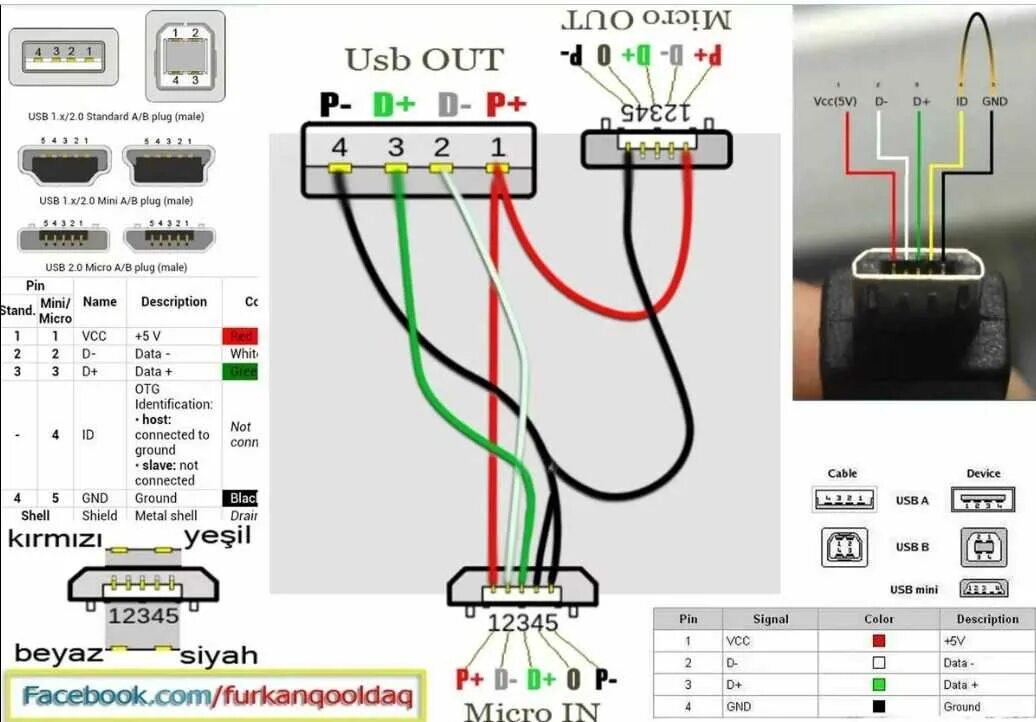 Usb Female Распиновка