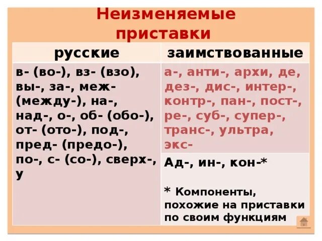 Слова с русскоязычными приставками. Русские и иностранные приставки. Русские и иноязычные приставки. Приставки в русском языке. Иностранные приставки и русские приставки.