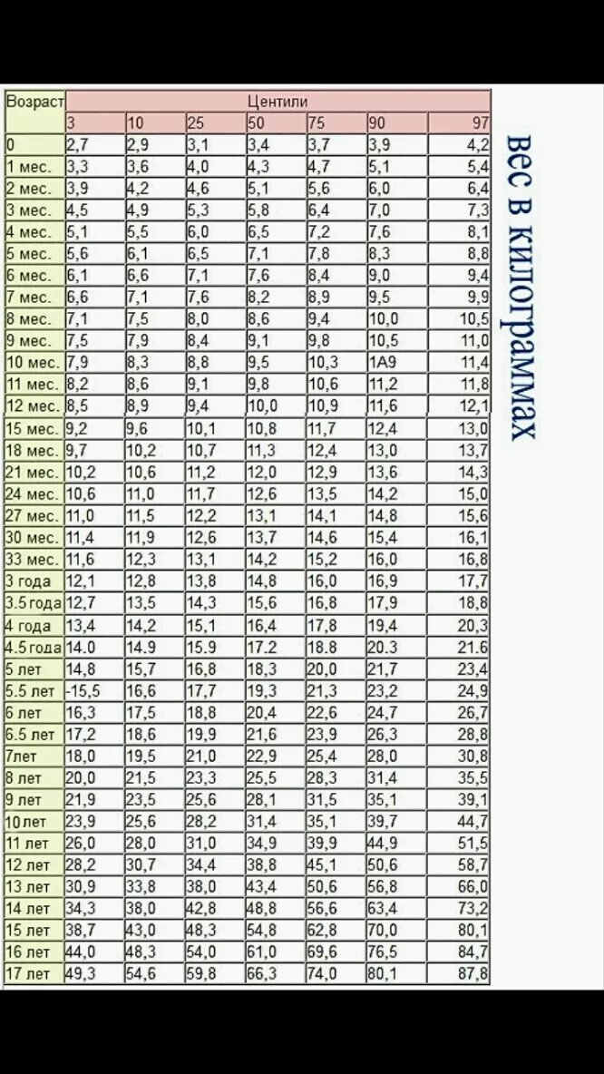 Окружность головы центильные