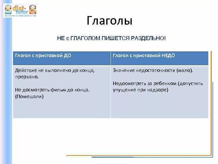 До конца как пишется. Не с глаголами не до. приставка не с глаголами пишется раздельно. глаголы с приставкой до. глаголы с приставкой не раздельно.