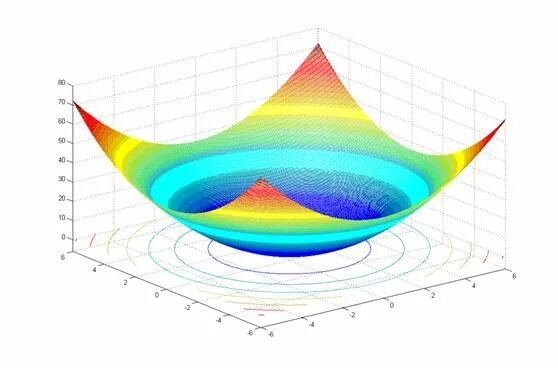 Particle swarm optimization