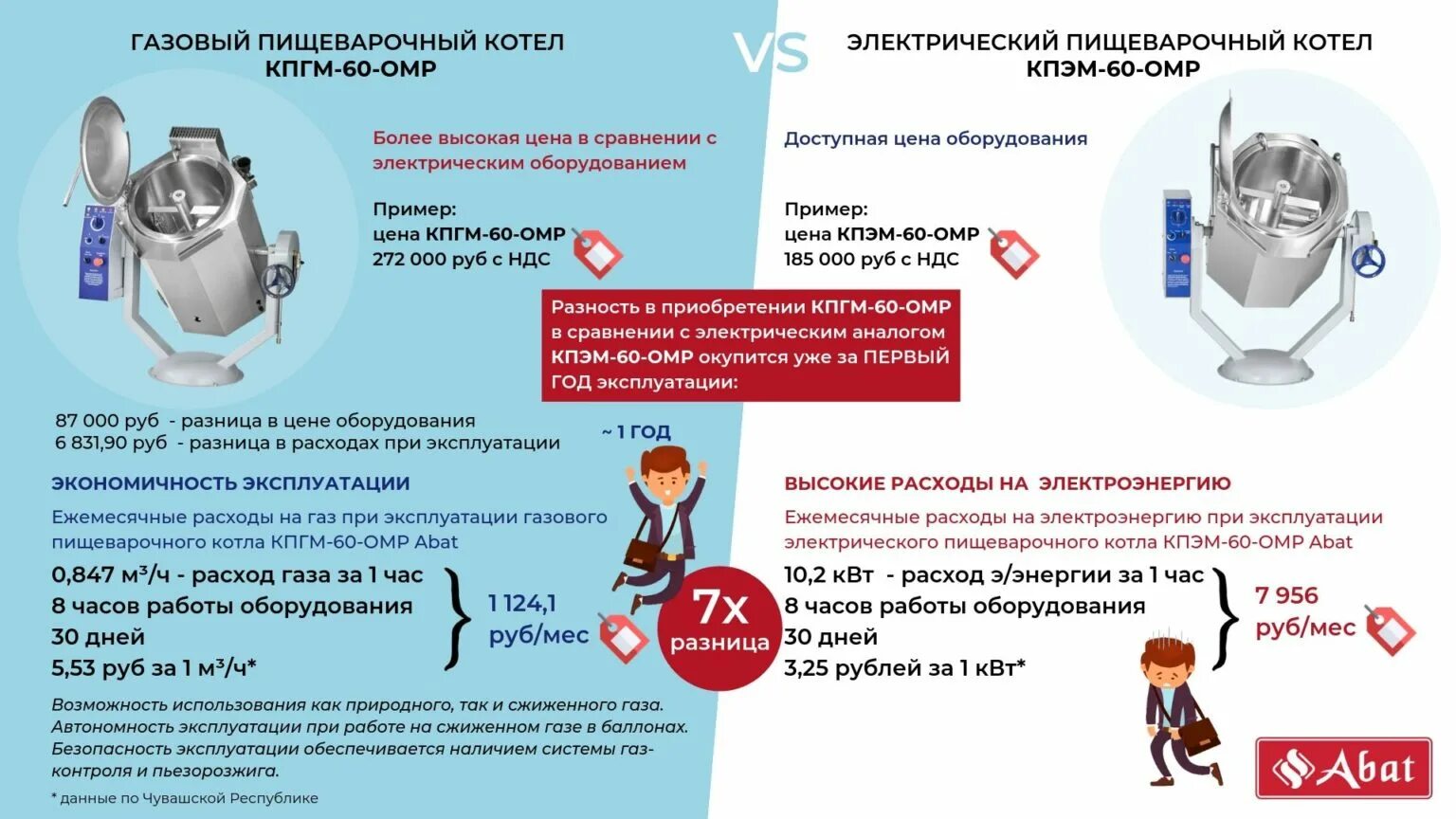 Газовые котлы эксплуатация. Правила эксплуатации пищеварочных котлов. Монтаж газового оборудования. Газовые котлы эксплуатация. Обслуживание котла.